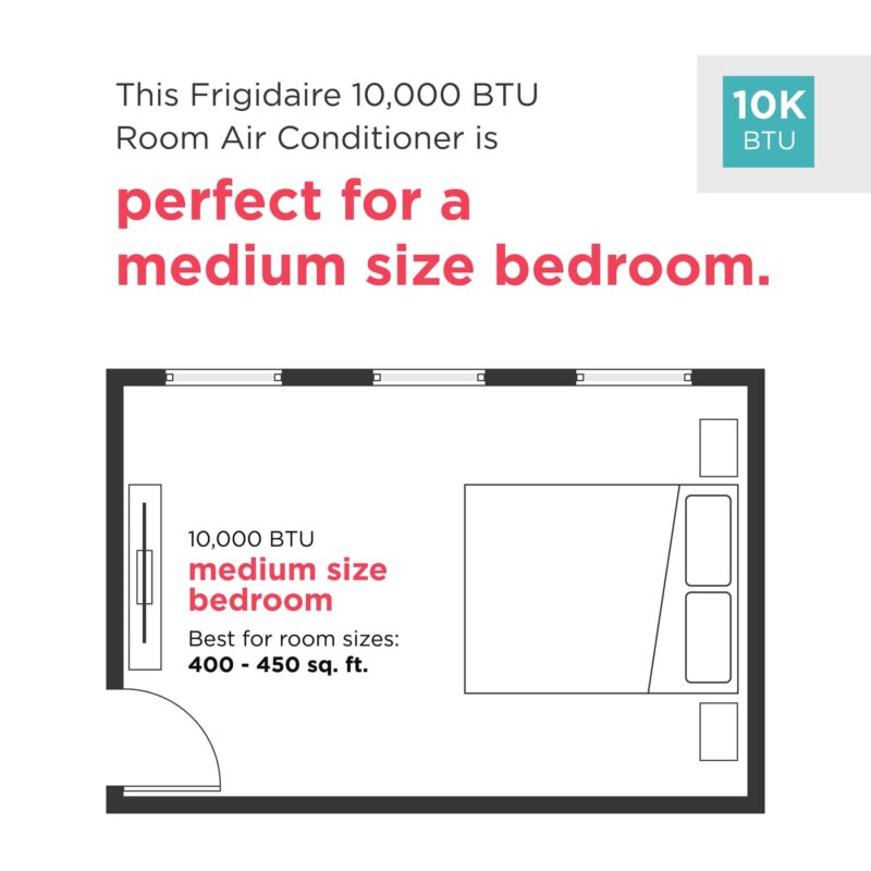 Frigidaire 10,000 BTU Window Room Air Conditioner with Multi-Directional Airflow